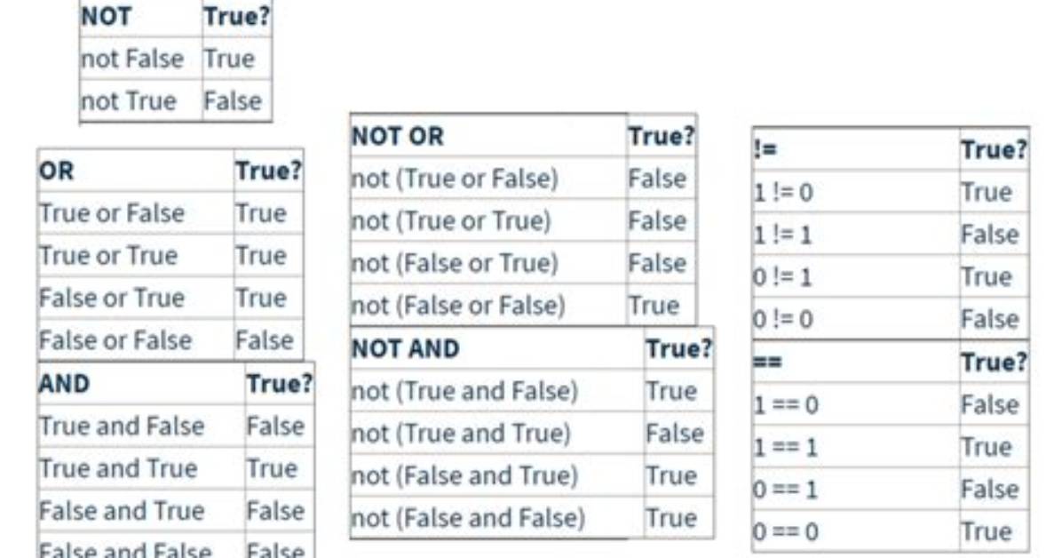 1 = False and 0 = True?