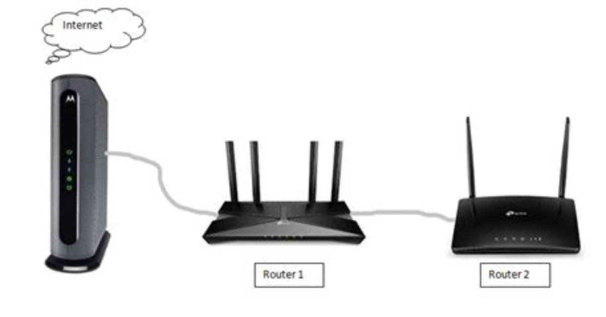 1 Modem, 2 Routers, 2 Different Networks