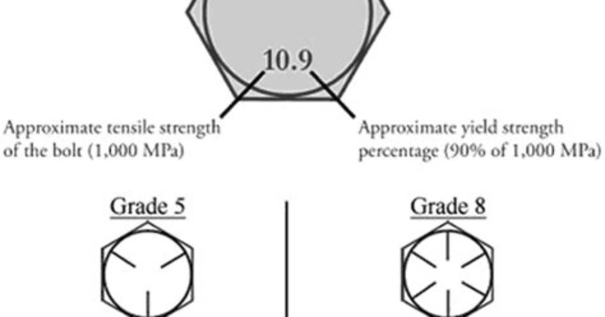10.9 Bolt vs Grade 8? Here Is the Answer