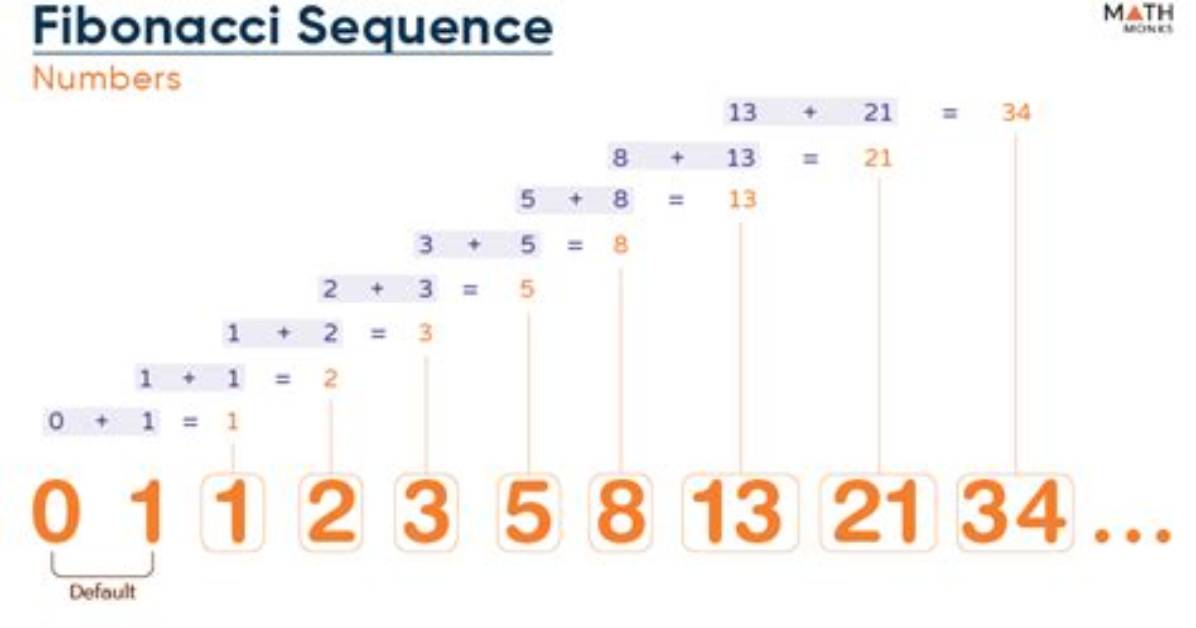 10 Fibonacci Numbers