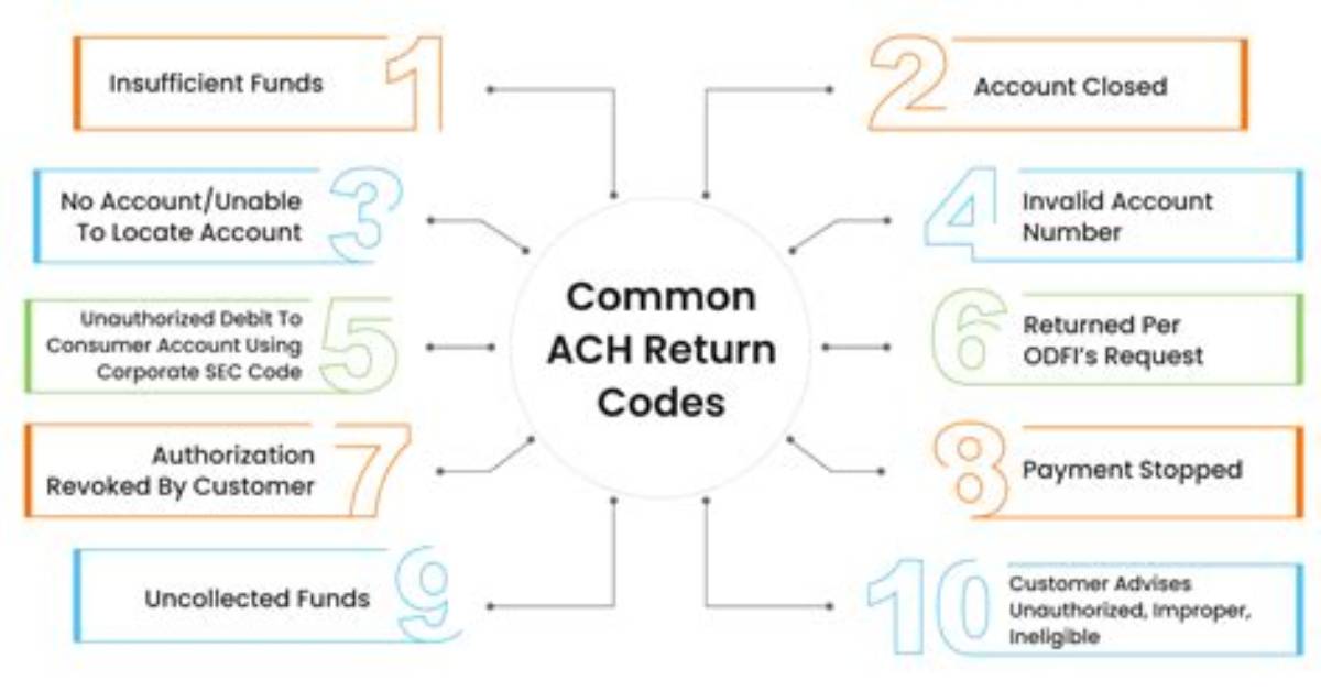 127 Return Code from $?