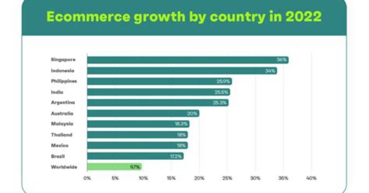 129 eCommerce Stats for 2021 (Includes Covid-19 eCommerce Statistics)