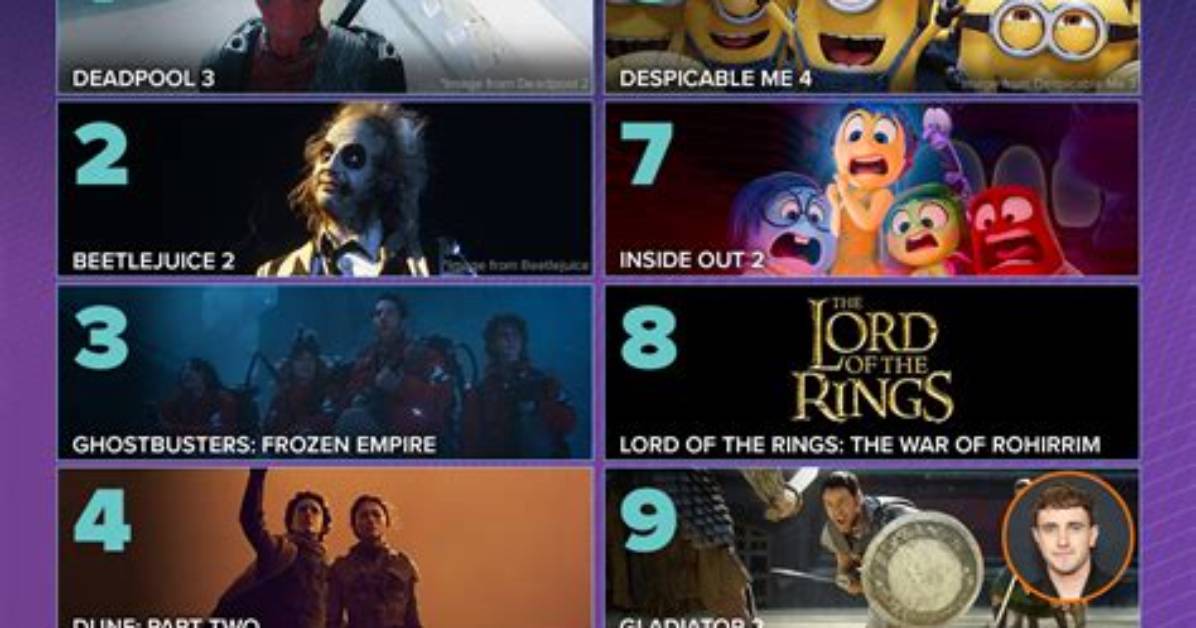 18+ Movies 2024: a Comprehensive Guide to Hollywood's Upcoming Releases