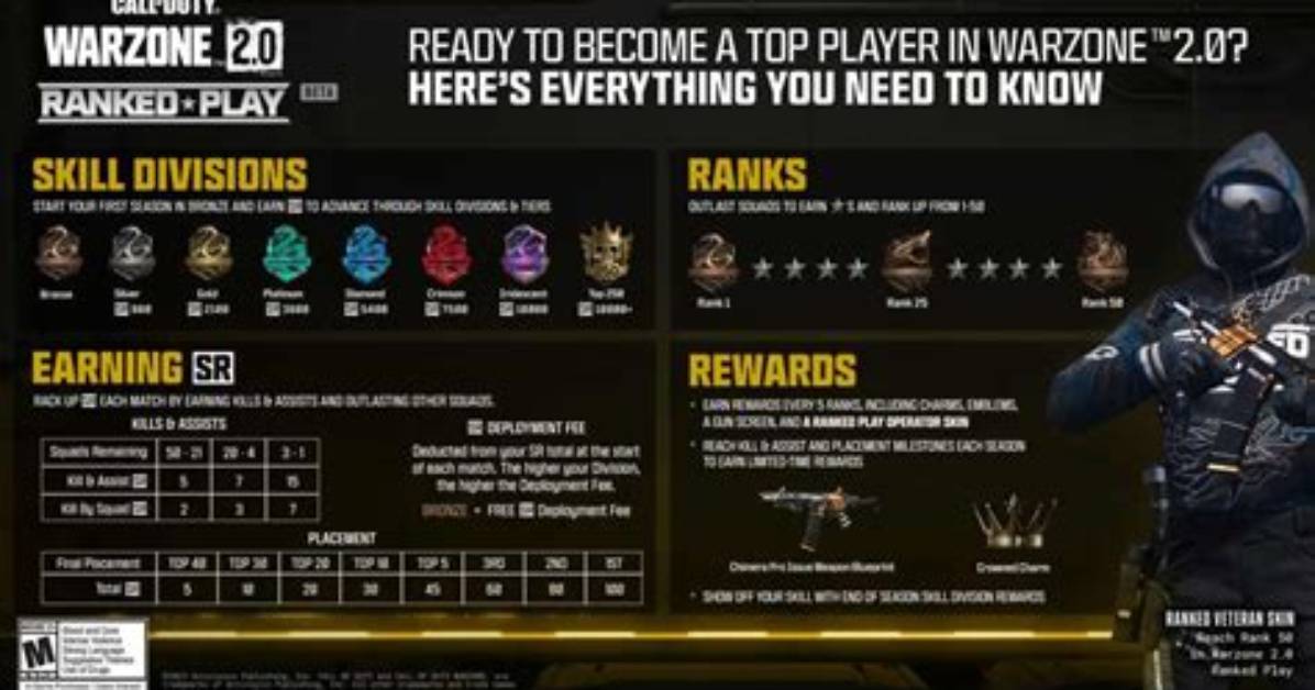 2.0 Warzone: the Ultimate Guide to Dominating the Battlefield