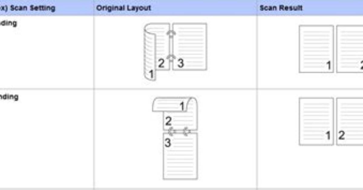 2-Sided "Book" Scanning Vs. 2-Sided "Tablet" Scanning?