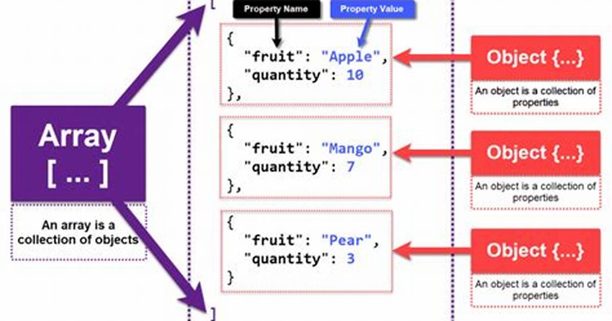 2 Ways to Use Json_Array_Elements_Text() in Postrgesql