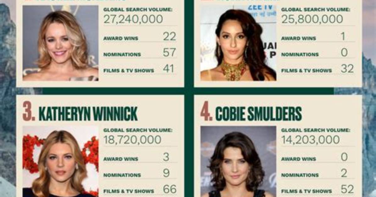 20 Most Famous Canadian Actresses You Should Watch in 2022