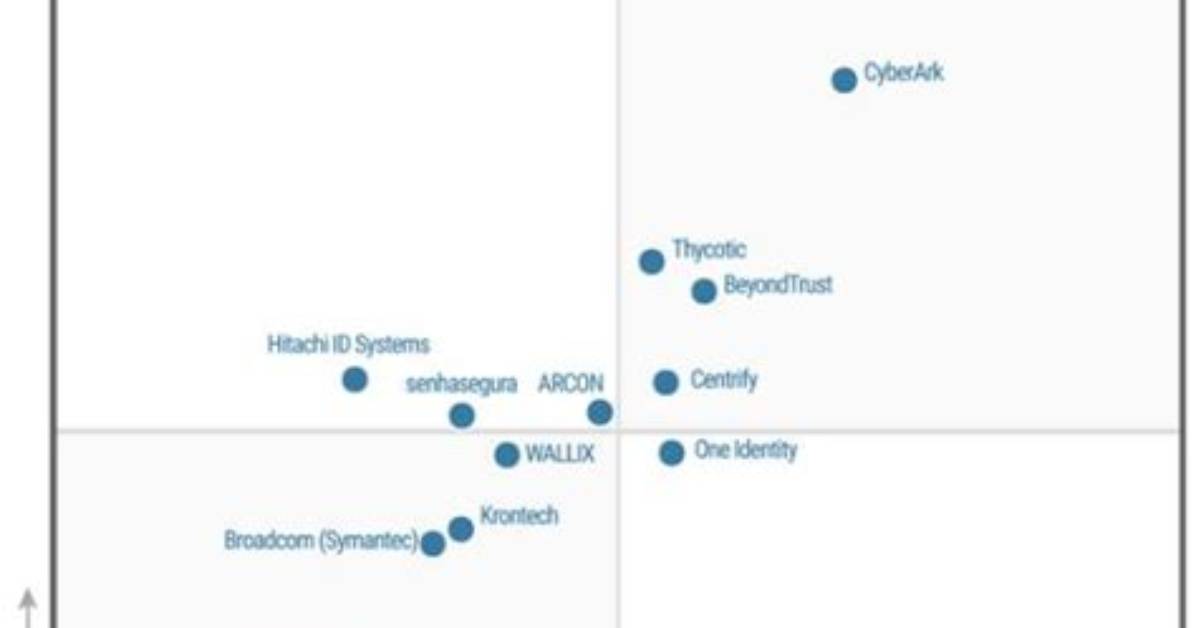 2020 Gartner Magic Quadrant for Privileged Access Management