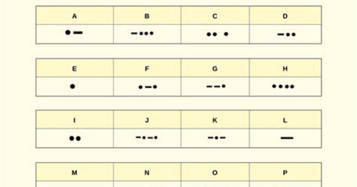 225 Translate to Morse Code