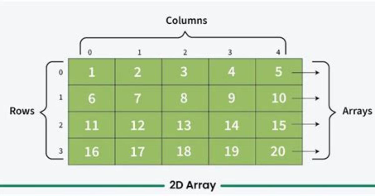 2D Array Values C++