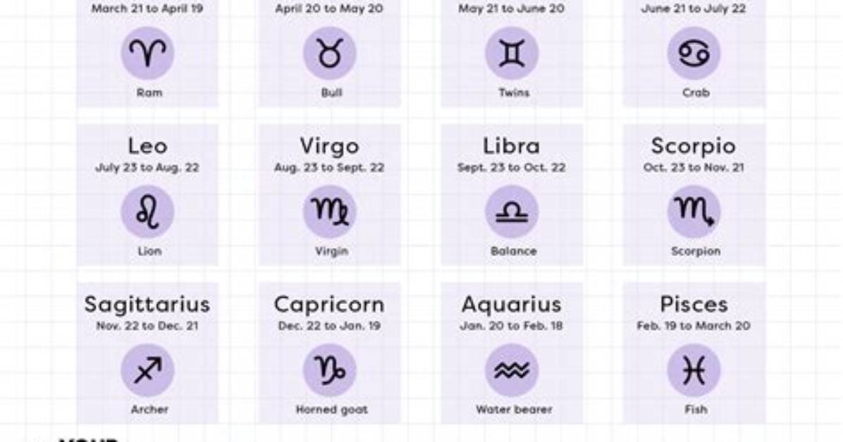 3 Zodiac Signs Who Have the Best Horoscope on Friday, February 18, 2022