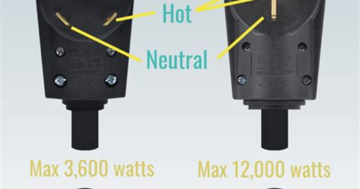 30 Amp vs 50 Amp Plug
