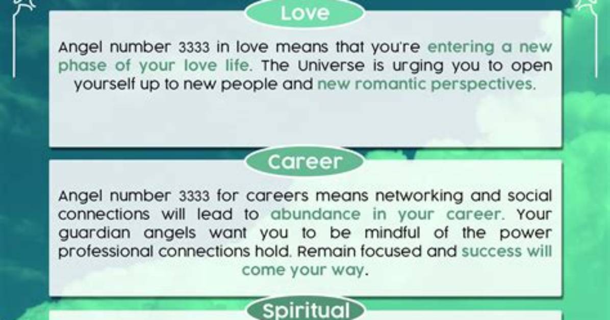3333 Angel Number