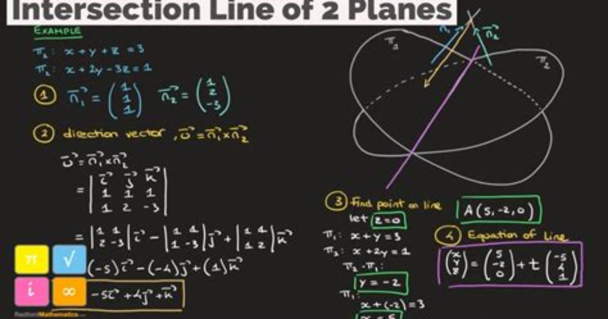 3D Line-Plane Intersection
