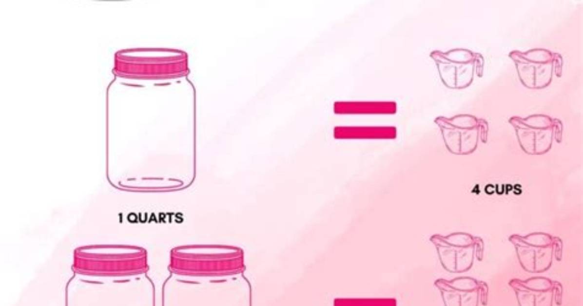 4 Qts Equals How Many Cups