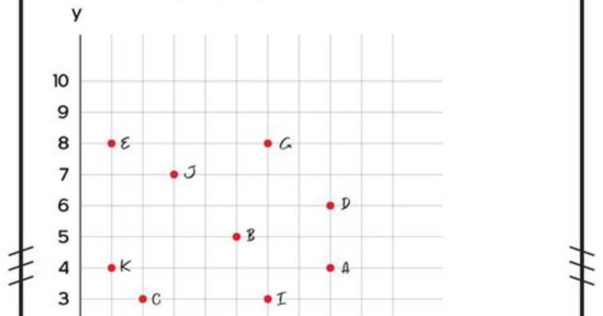 5.6.5 Coordinates, Answer in Comments (Codehs)