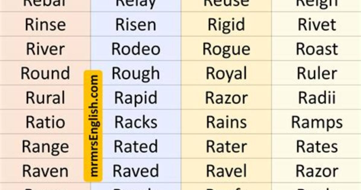 5 Letter Words with Ris in Them