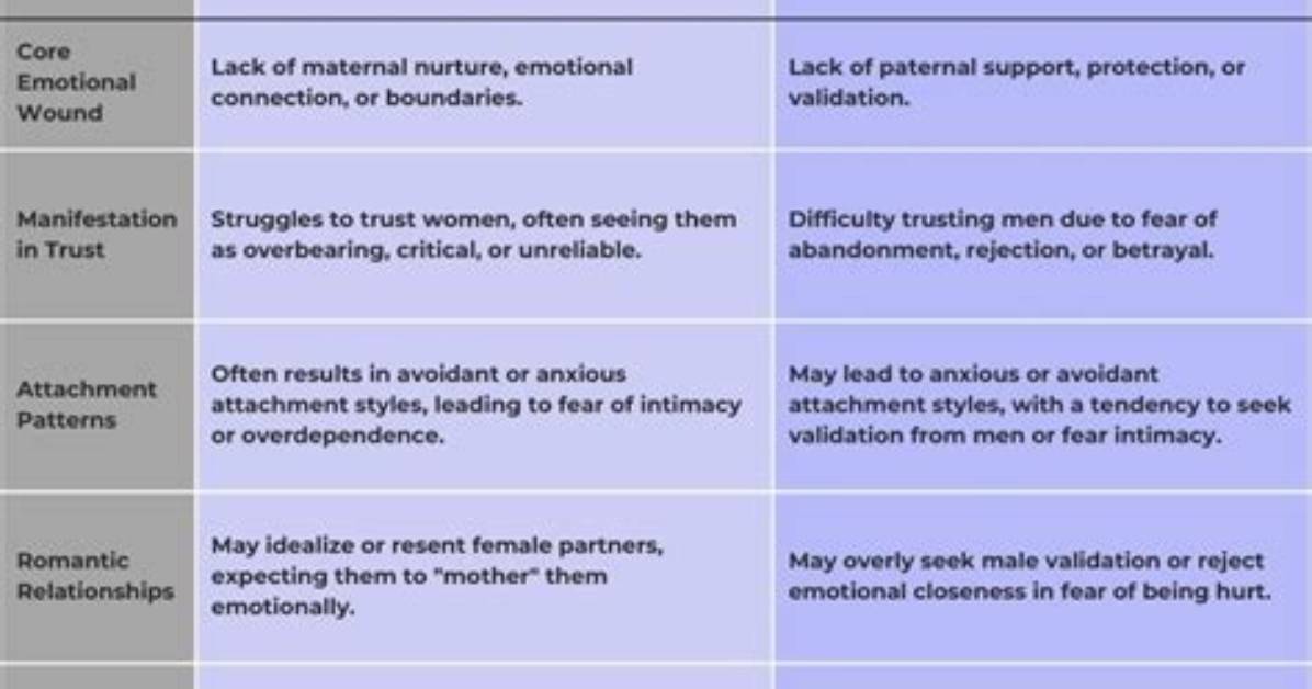 5 Signs of Mommy Issues in Men | Mitzi Bockmann
