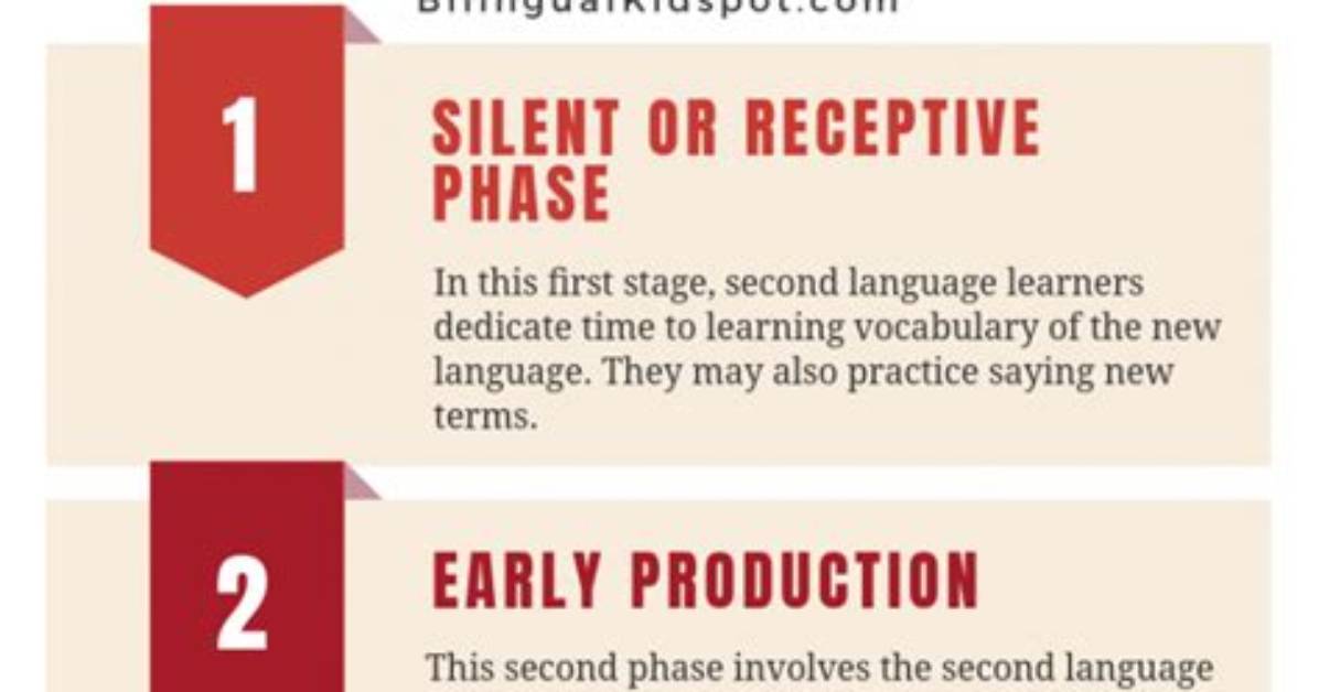 5 Stages of Second Language Acquisition