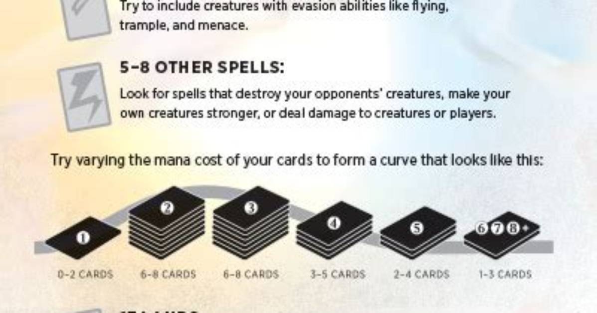 5 Tips to Win at Sealed Deck in 2020