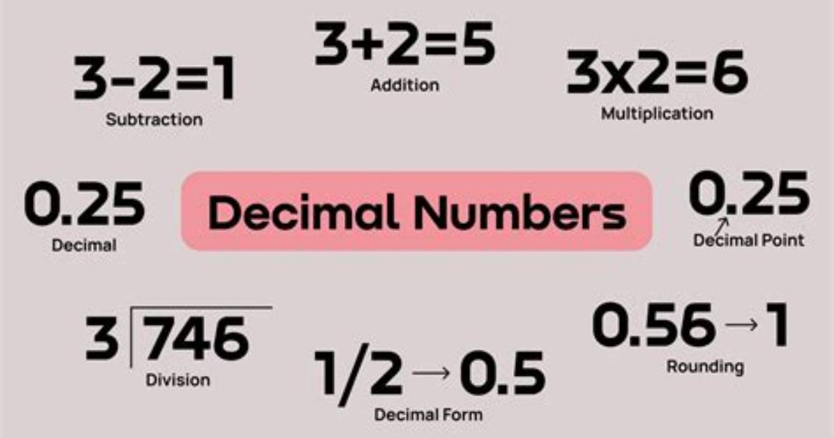 6.4 as a Decimal