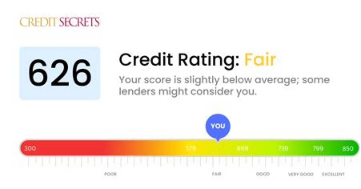626 Credit Score Good or Bad, Check These out | Can I Buy a House with a 626 Credit Score?