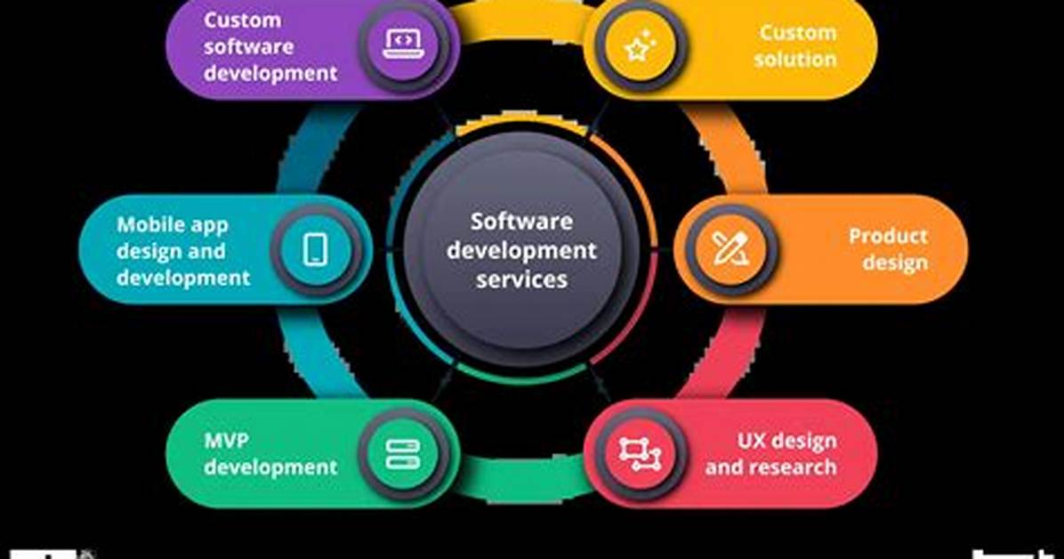 7 Key Software Development Services