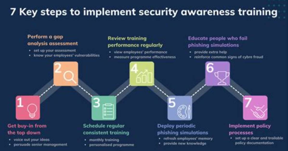 7 Steps to Ensuring a “Security-First” Mindset