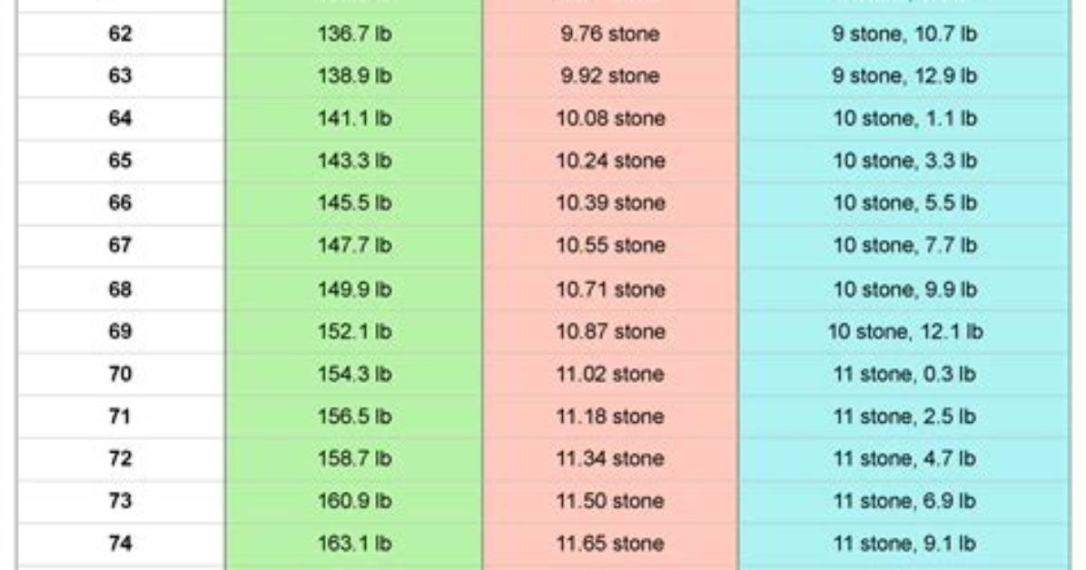 8 Stone in Kg (8 Stone in Kilograms)