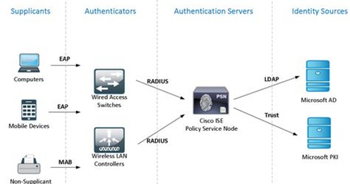 802.1X Wired Password Authentication Loop in Ubuntu 20.04.2 Lts