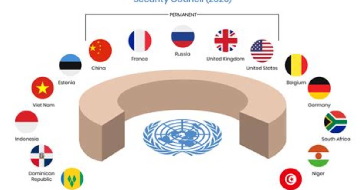 9 Un Security Council Members Urge a Halt to Airstrikes by Myanmar’s Military