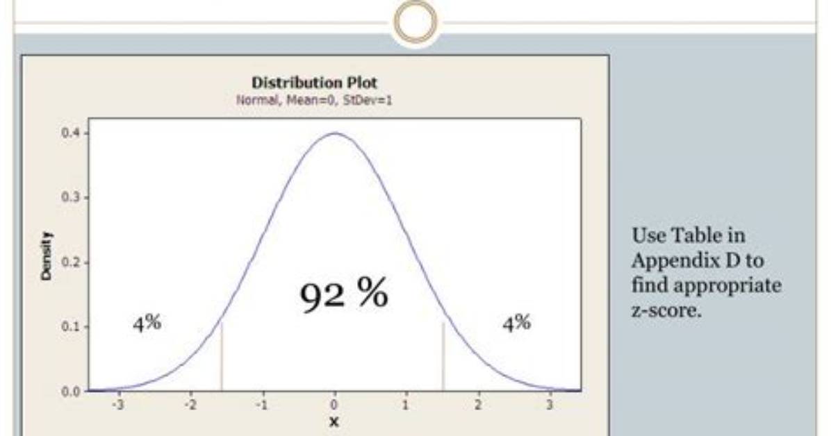 92 Confidence Interval