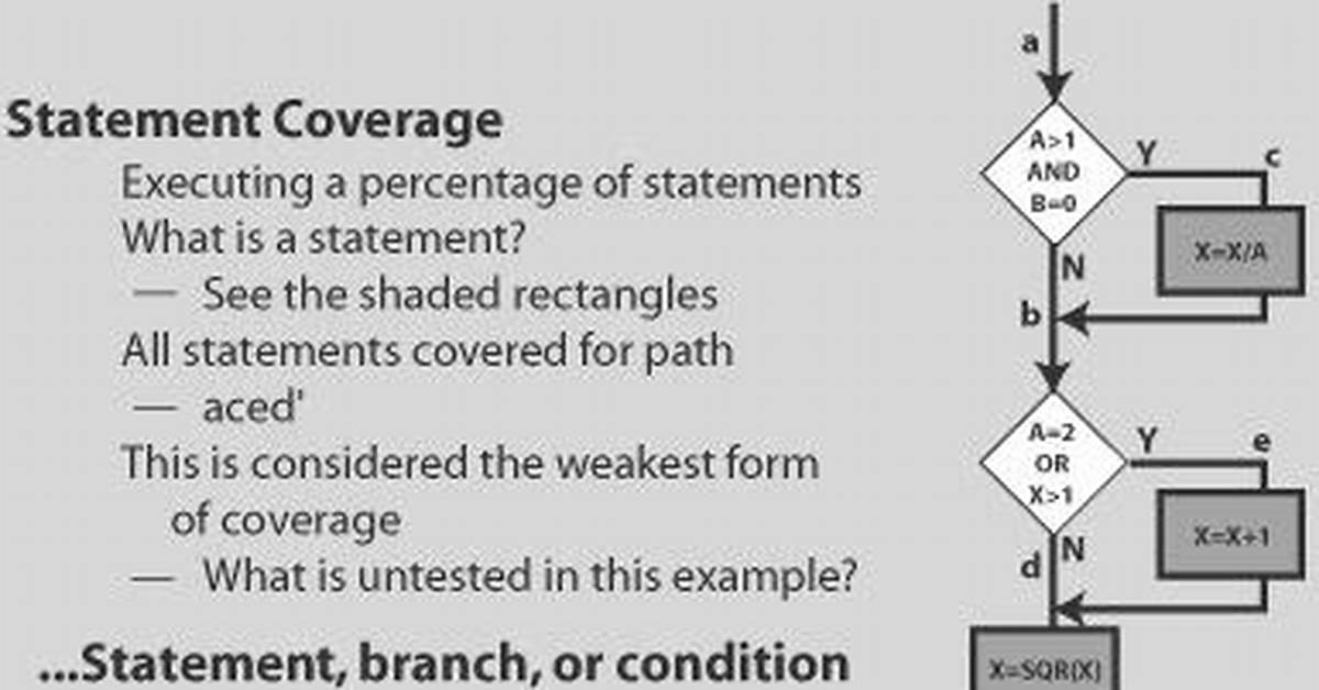 A Difference Between Statement and Decision Coverage