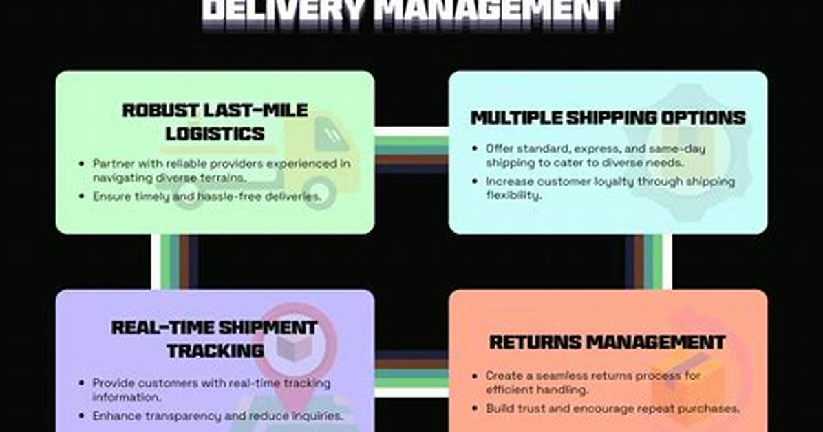 A Gateway to Efficient Delivery