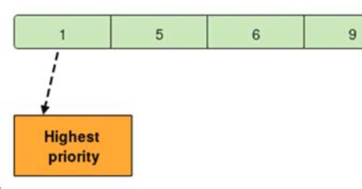 A Generic Priority Queue for Python