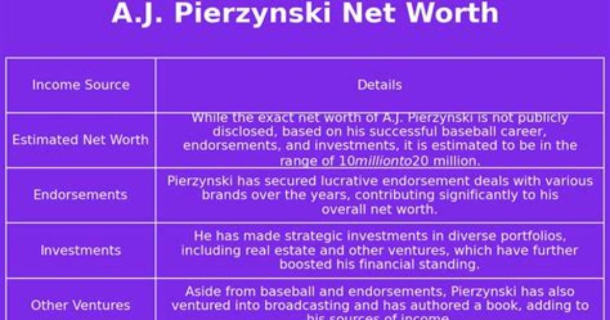 A. J. Pierzynski Net Worth