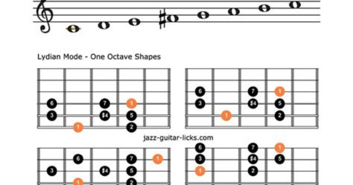 A Lydian Cheat Sheet