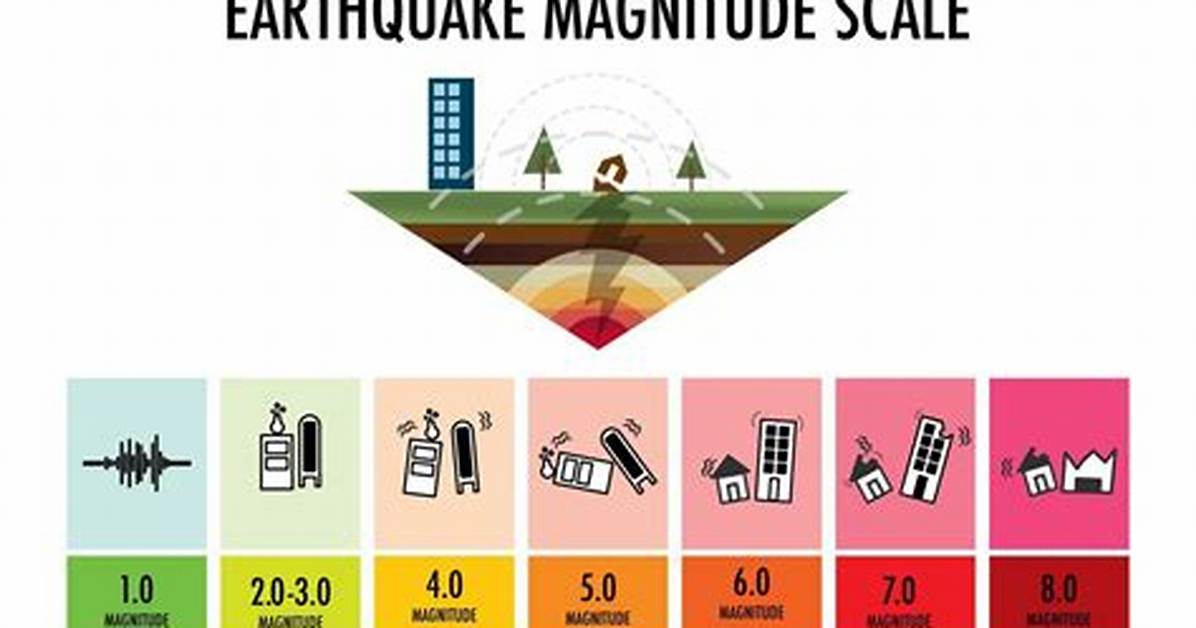 A Magnitude 4.2 Earthquake Shakes a Wide Area of Southern California. No Injuries Are Reported