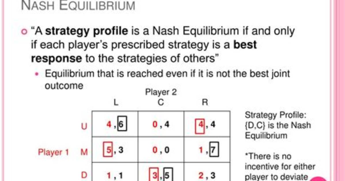 A Nash Equilibrium Occurs When