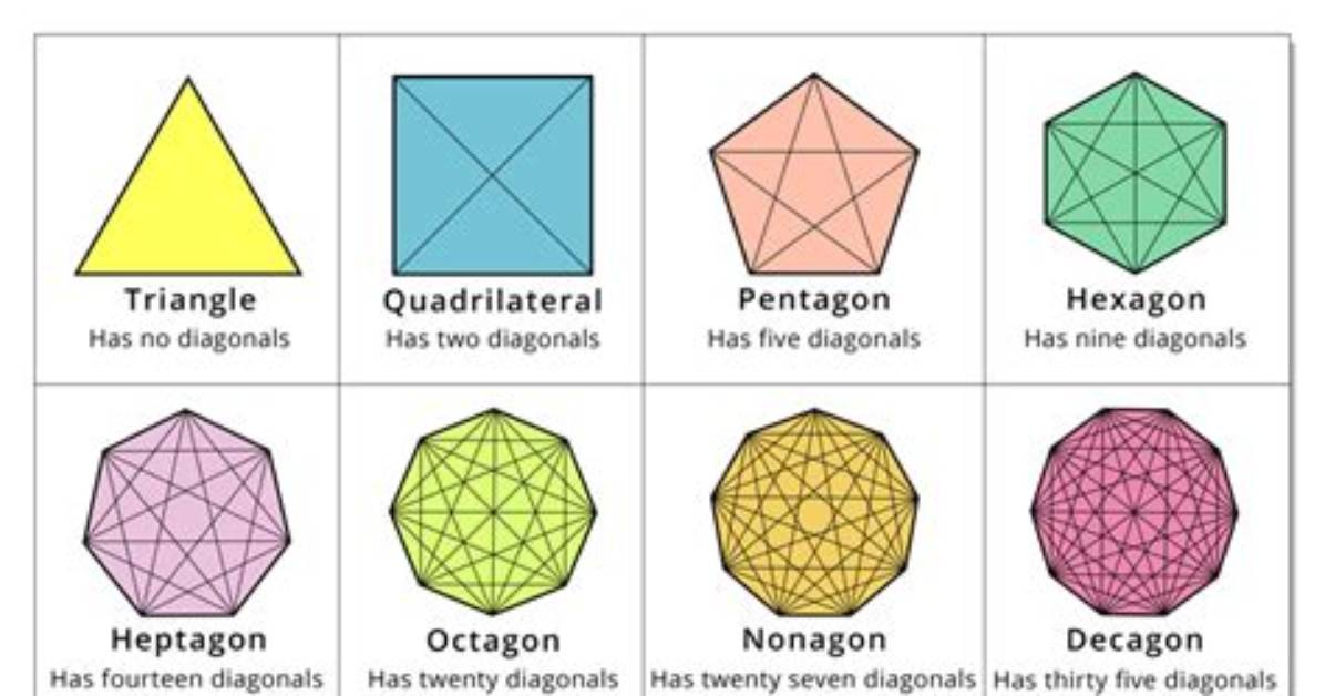 A Polygon Has 35 Diagonals