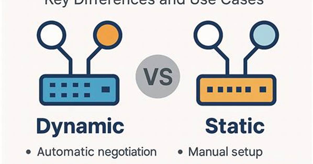 'A' Record for Dynamic Link vs Normal Hosted Website