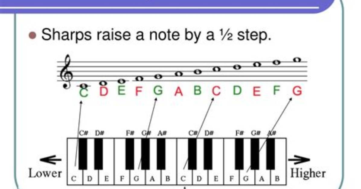 A Sharp Raises a Note By