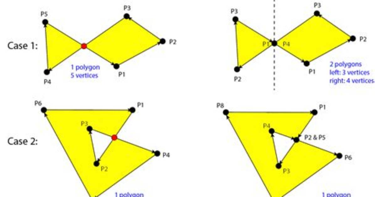 A Simple Algorithm for Polygon Intersection