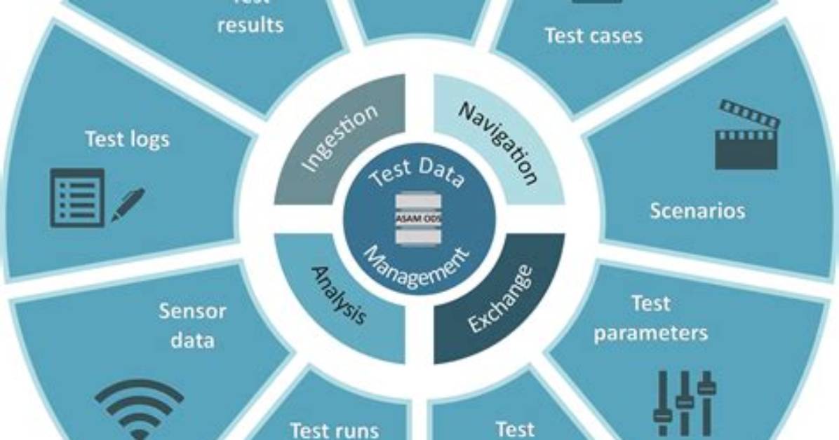 A Solution for Test Data Management