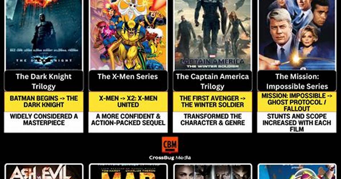 A Superhero Masterpiece That Saw a Sequel Canned in Favor of an Atrocious Reboot Breaks an Ancient Streaming Pact