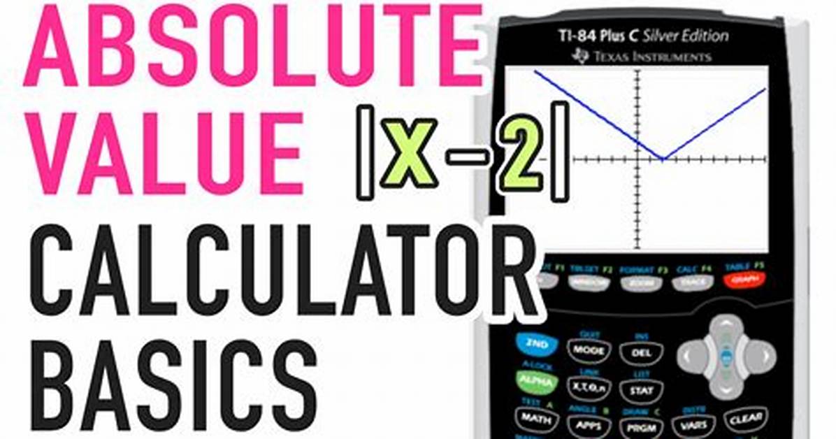 Absolute Value Calculator