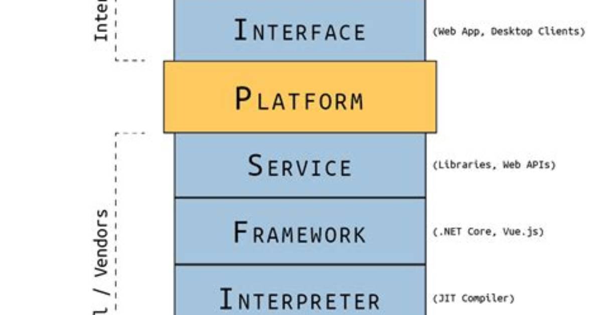 Abstraction Layers in Programming: an Overview