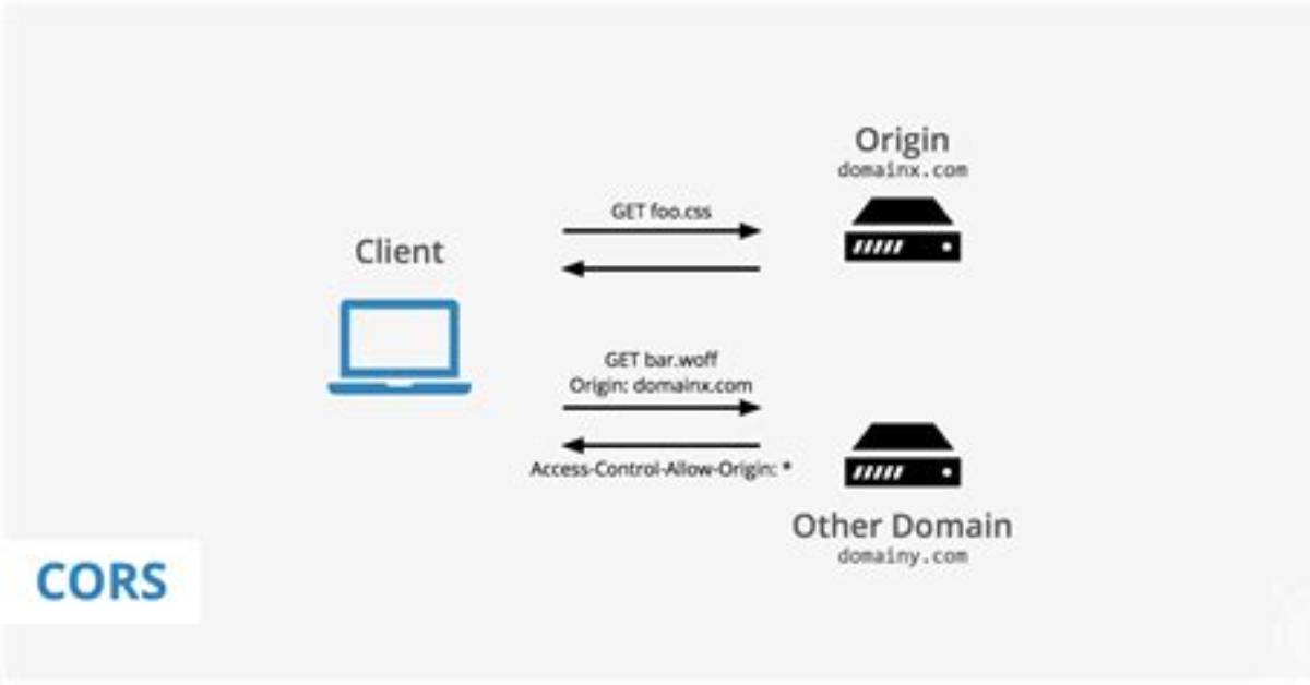 Access-Control-Allow-Origin Multiple Origin Domains?