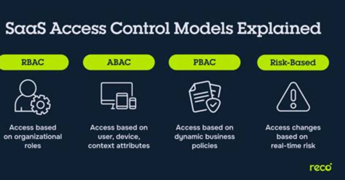 Access Control for Saas Administrators - Documentation for Bmc Truesight Presentation Server 11.3