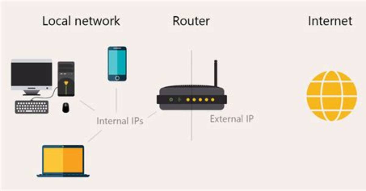 Access External Ip from Inside the Network?